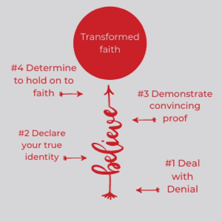 Four stages to transformed faith and to understand there is nothing wrong with you and that you can change anything about yourself that needs to be changes